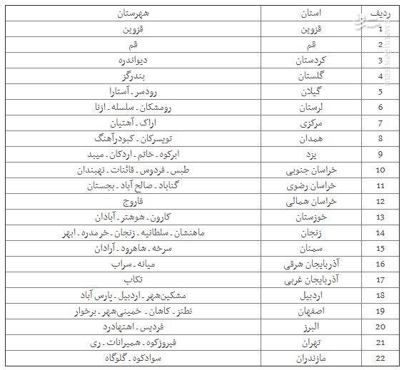 کدام شهرهای ایران وضعیت قرمز کرونایی دارند؟